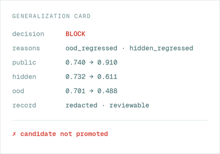redacted Generalization Card