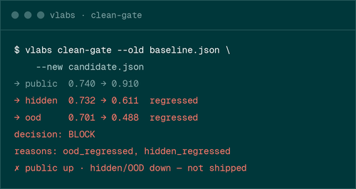vlabs clean-gate terminal output